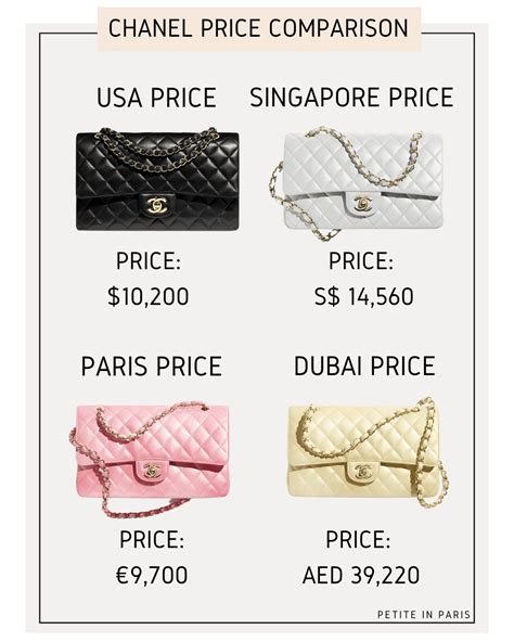 is chanel cheaper in paris than singapore|are designers cheaper in paris.